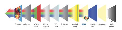 QD-OLED vs OLED vs QLED vs Mini LED TVs: What’s the difference ...