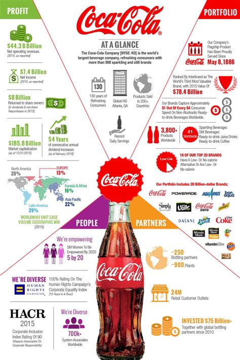 Food Marketing Report The Coca Cola Company | www.medicalcollegekolkata.in