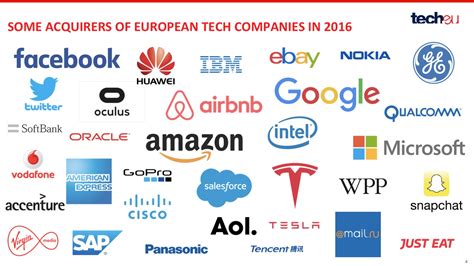 These are some of the companies that bought European tech in 2016 - Tech.eu