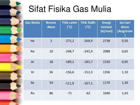 Unsur gas mulia