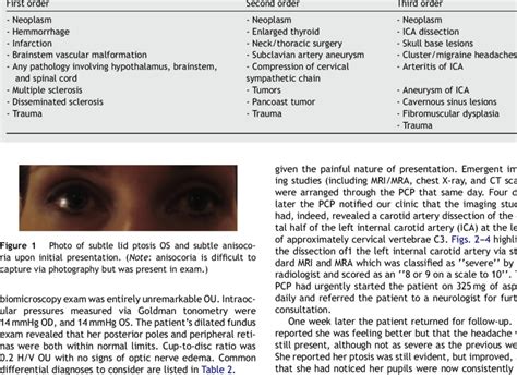 Most common causes of Horner syndrome. 1 | Download Table