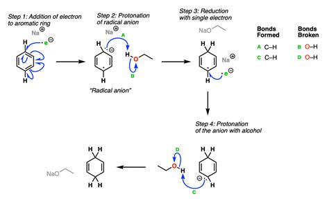 Birch Reduction of Aromatic Rings – Master Organic Chemistry