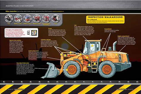 How to inspect a used wheel loader | Equipment World