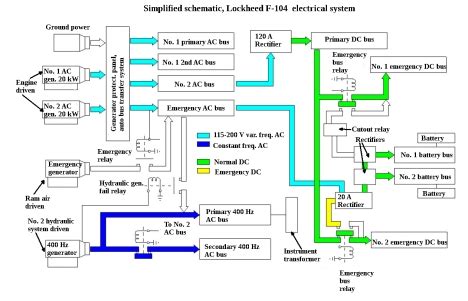 Basics of aircraft electrical systems