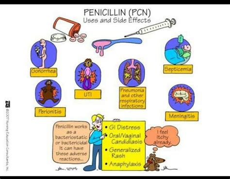 Penicillin- uses and side effects | Nursing School | Pinterest | Side ...