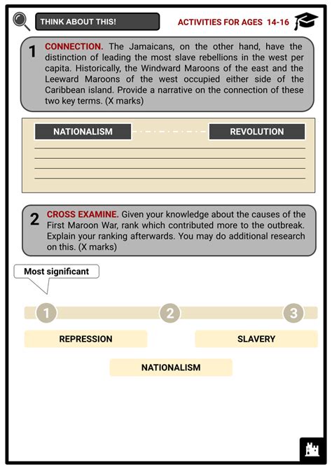 First Maroon War | British Empire, Conflict, Treaties | History Worksheets