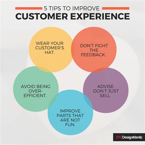 Customer Experience