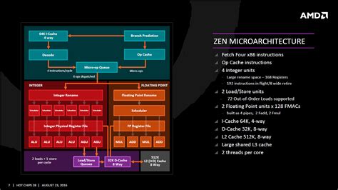 AMD Zen: Full Architecture Details Presented at Hot Chips