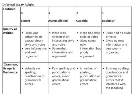 A Simple Way to Grade an Essay | Writing rubric, Rubrics, Simple essay