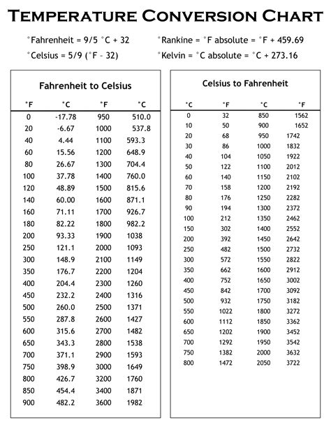 Temperature Conversion Chart Printable | Printablee | Conversion chart ...