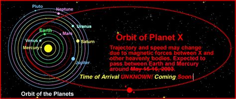 planet-x-orbit | Starsider Refugee Camp