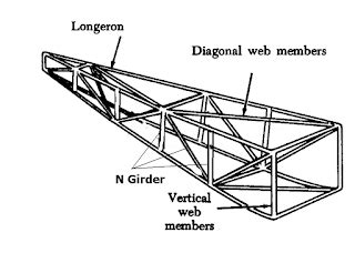 FREE AVIATION STUDY: AIRCRAFT FUSELAGE STRUCTURE