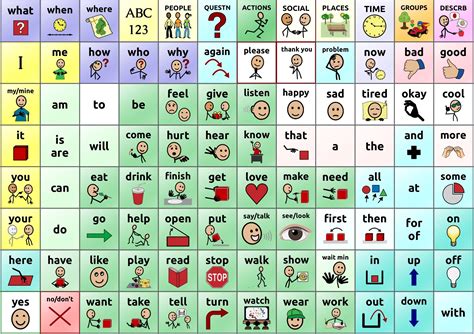 Printable Communication Boards Fluent Aac - Bank2home.com