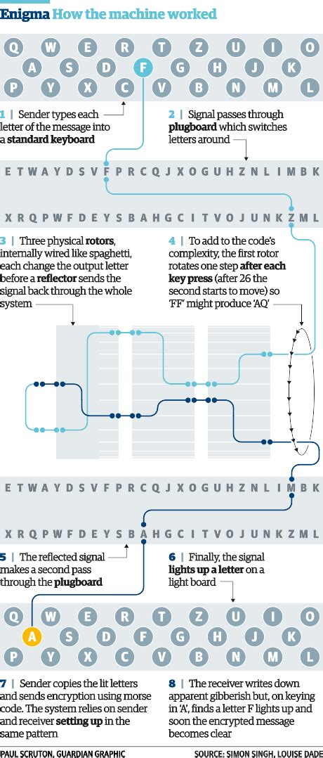 Enigma Machine Diagram