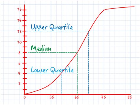 How to Calculate Cumulative Frequency: 11 Steps (with Pictures)