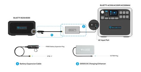 DC Charging Enhancer (D050S) | iQcom