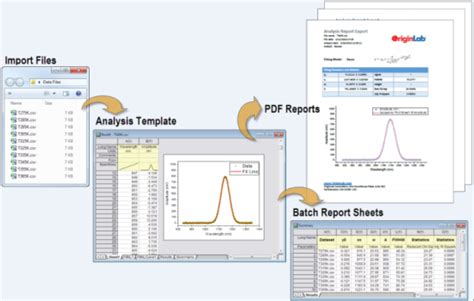 Origin Graph Software Free Download Full Version - Most freeware