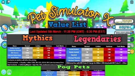 pet simulator x value list Latest pets Prices in gems - YouTube