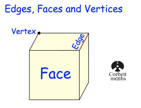 Edges, Faces and Vertices Revision | Corbettmaths