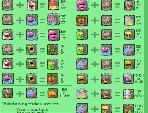 Plant island breeding chart… : r/MySingingMonsters