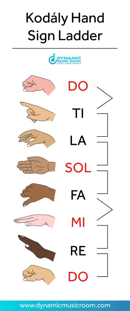 What Is A Kodaly Hand Sign Ladder? FREE Example – Dynamic Music Room | Kodaly, Kodaly rhythm ...