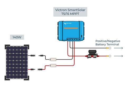 140W Victron Solar Panel System - VUNKED