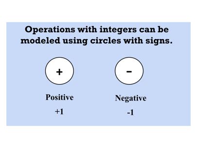 Zero Pairs Ppt 1 | Math | ShowMe