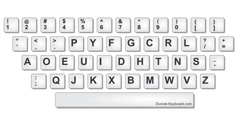 Learn to touch type with Dvorak layout | Medium