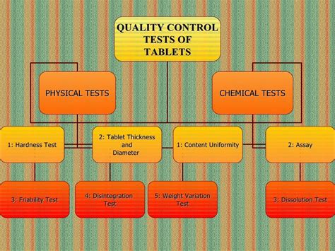 Solid Dosage Form Presentation