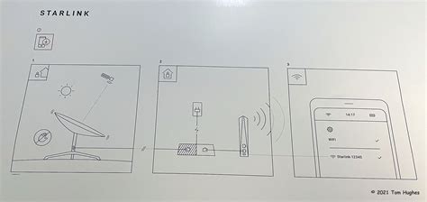 Starlink kit wiring diagram : r/Starlink