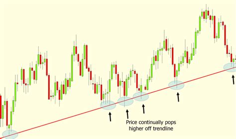 Day Trading Strategies in Forex and Stock Markets With Free PDF