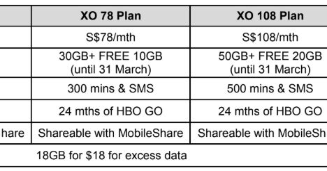 TechTrade Asia: New Singtel mobile plans bundled with premium ...