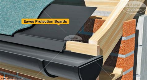 The Fascia Division™ | Eaves Protection Board | Eaves Protection Systems