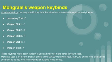 PPT - Mongraal's Latest Fortnite Keybinds and Settings, Sensitivity ...