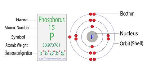 Electron Configuration For Phosphorus