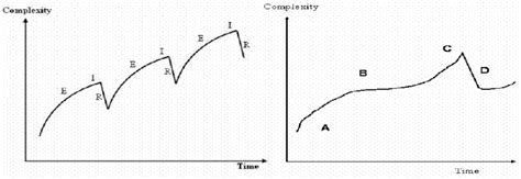 A. The Catastrophe Cycle model B. A single cycle of the model | Download Scientific Diagram