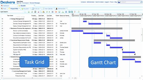 Project Plan Template Free Download Excel - Nisma.Info