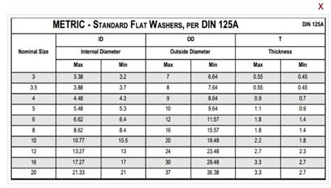 Metric Flat Washers - Mutual Screw & Fasteners Supply - Mutual Screw & Supply