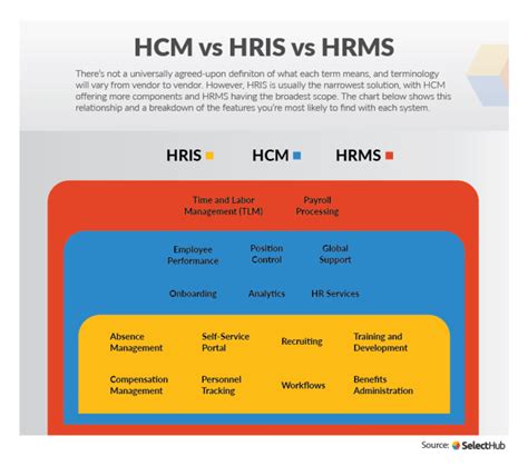 HRIS Integration | A Complete Guide To Integrating HRM Software