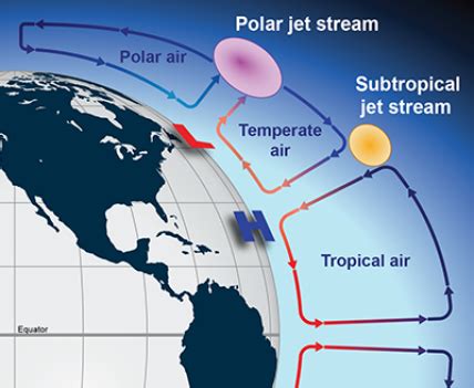 The Jet Stream | National Oceanic and Atmospheric Administration