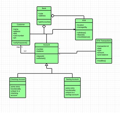 UML CLASS DIAGRAM EXAMPLE. Now, let’s take what we’ve learned in… | by ...