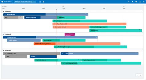 Multiple Product Roadmap Template | ProductPlan