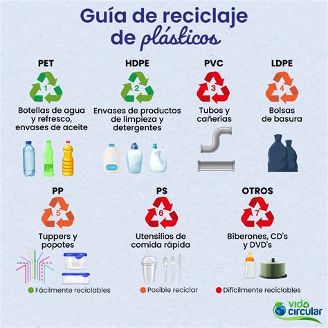 Facilita el reciclaje la clasificación de los plásticos - Greentology