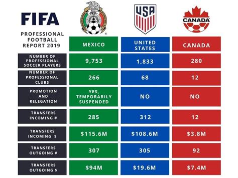 2026 World Cup countries comparison : r/CanadaSoccer