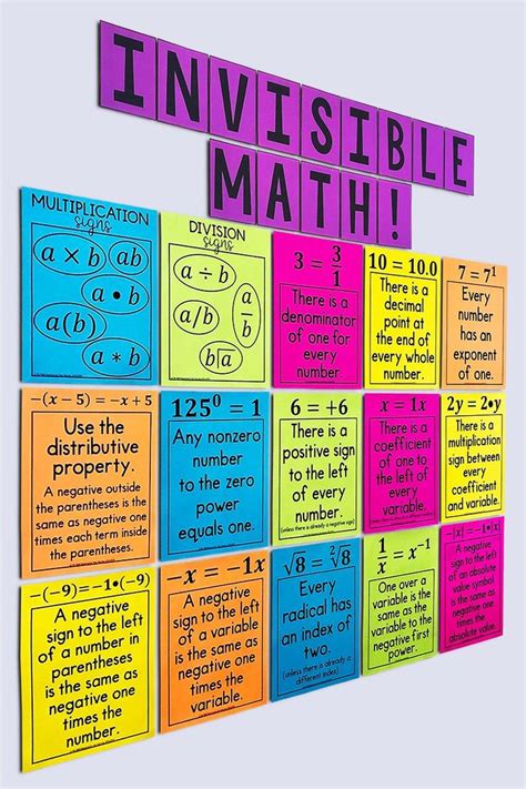 My Math Resources - Invisible Math – MUST HAVE Posters for Every Middle School Math Classroom ...