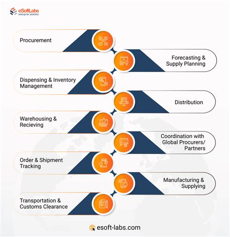 Supply Chain Risk Mitigation: Strategies for Ensuring Business Continuity