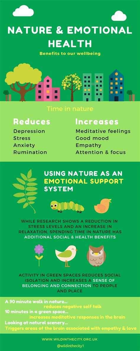 Nature and Emotional Health.Infographic | Wild in the City