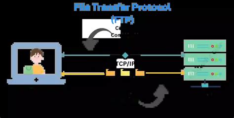 Protocols In Data Communication And Networking