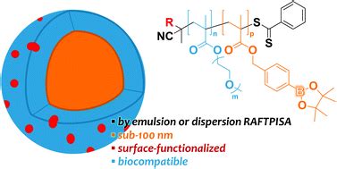 Boron-rich, cytocompatible block copolymer nanoparticles by polymerization-induced self-assembly ...