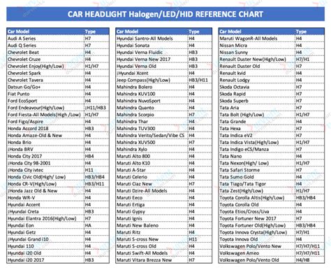 Led Headlight Brightness Chart | atelier-yuwa.ciao.jp